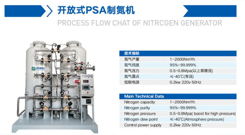 開放式制氮機.jpg